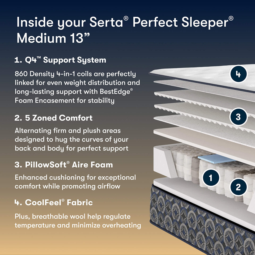Perfect Sleeper® Cascade Range Medium Mattress from Serta in Queen Memory Foam, Made in USA - Additional view 13