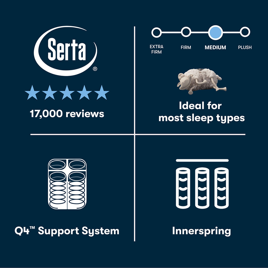 Perfect Sleeper® Cascade Range Medium Mattress from Serta in Queen Memory Foam, Made in USA - Additional view 12