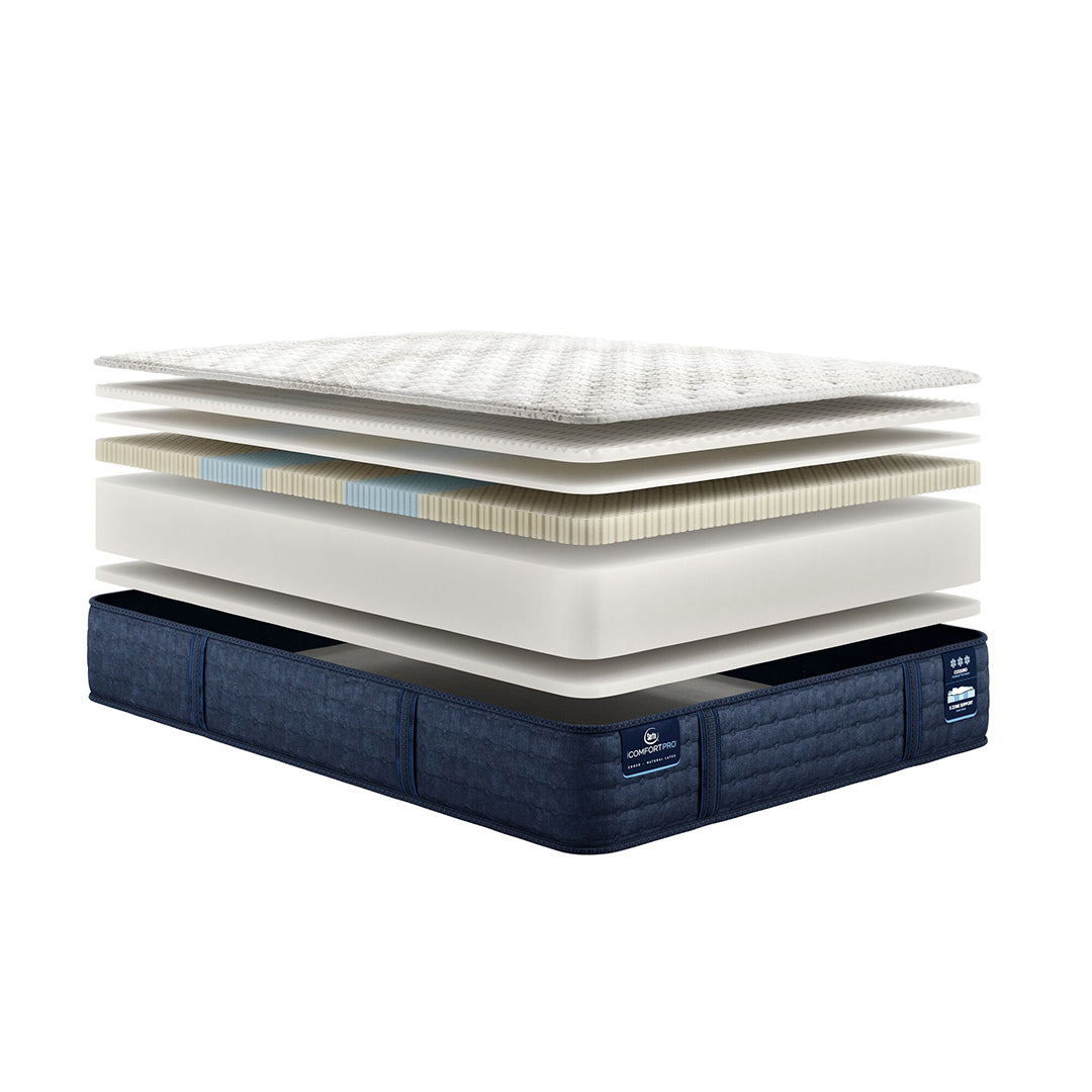 iComfortPro Granby Extra Firm Mattress