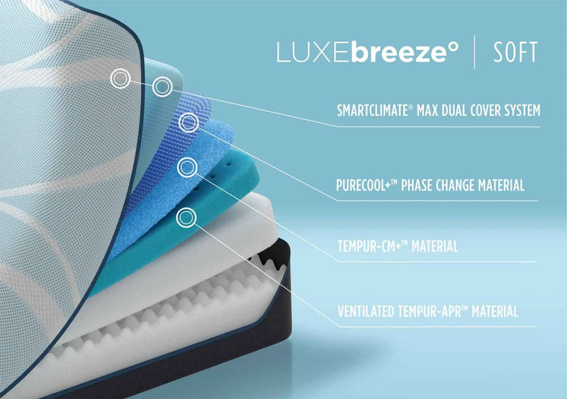 Cutaway diagram of a Tempur-Pedic LuxeBreeze mattress showing labeled cooling layers