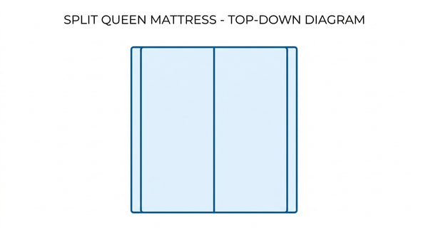 Split queen mattress top-down layout showing center split in queen-size dimensions