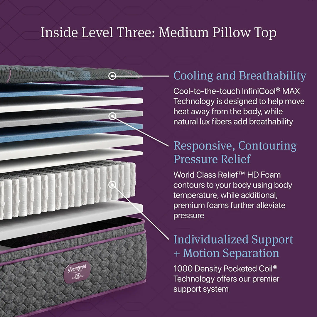 Beautyrest World Class Medium Pillow Top Mattress