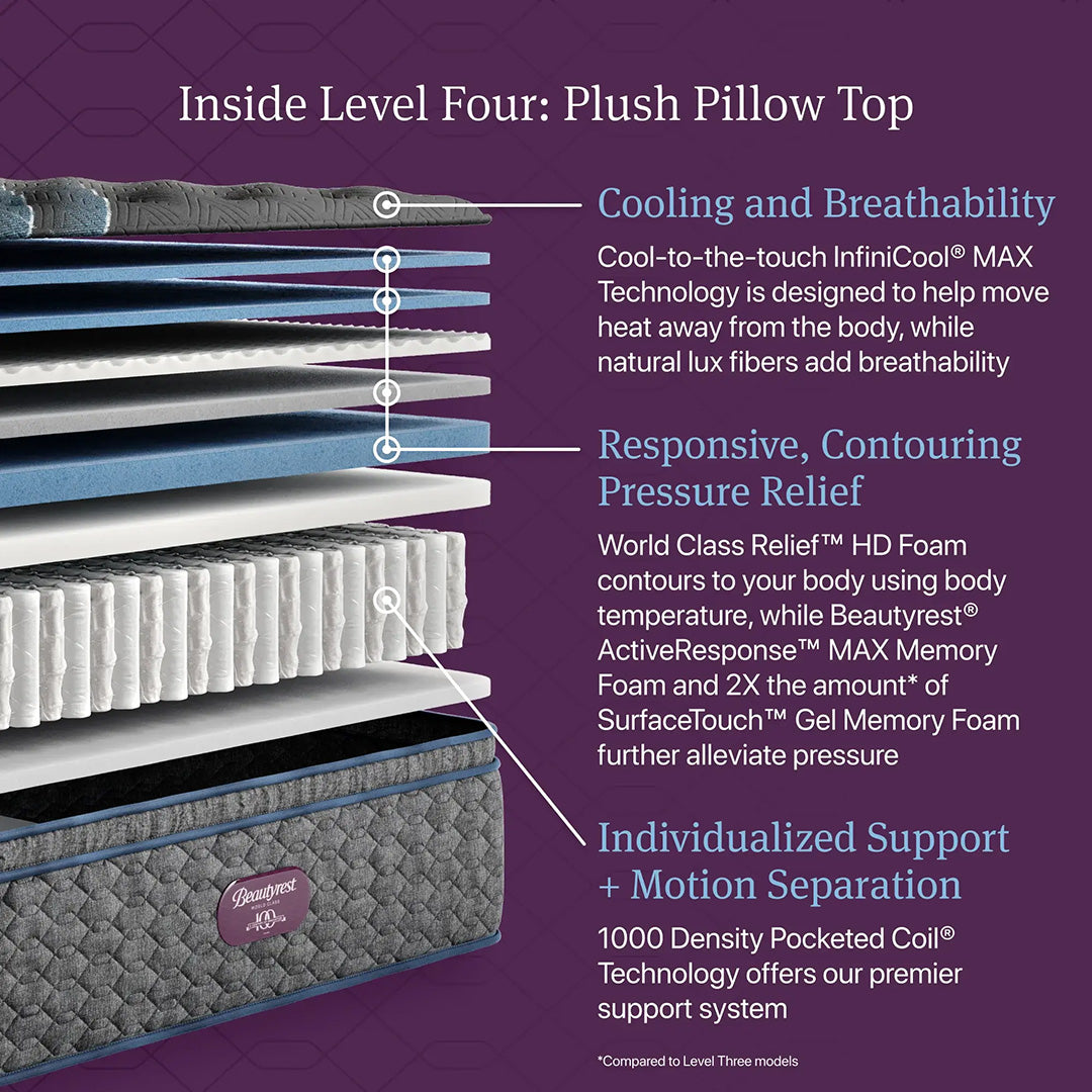 Beautyrest World Class Plush Pillow Top Mattress