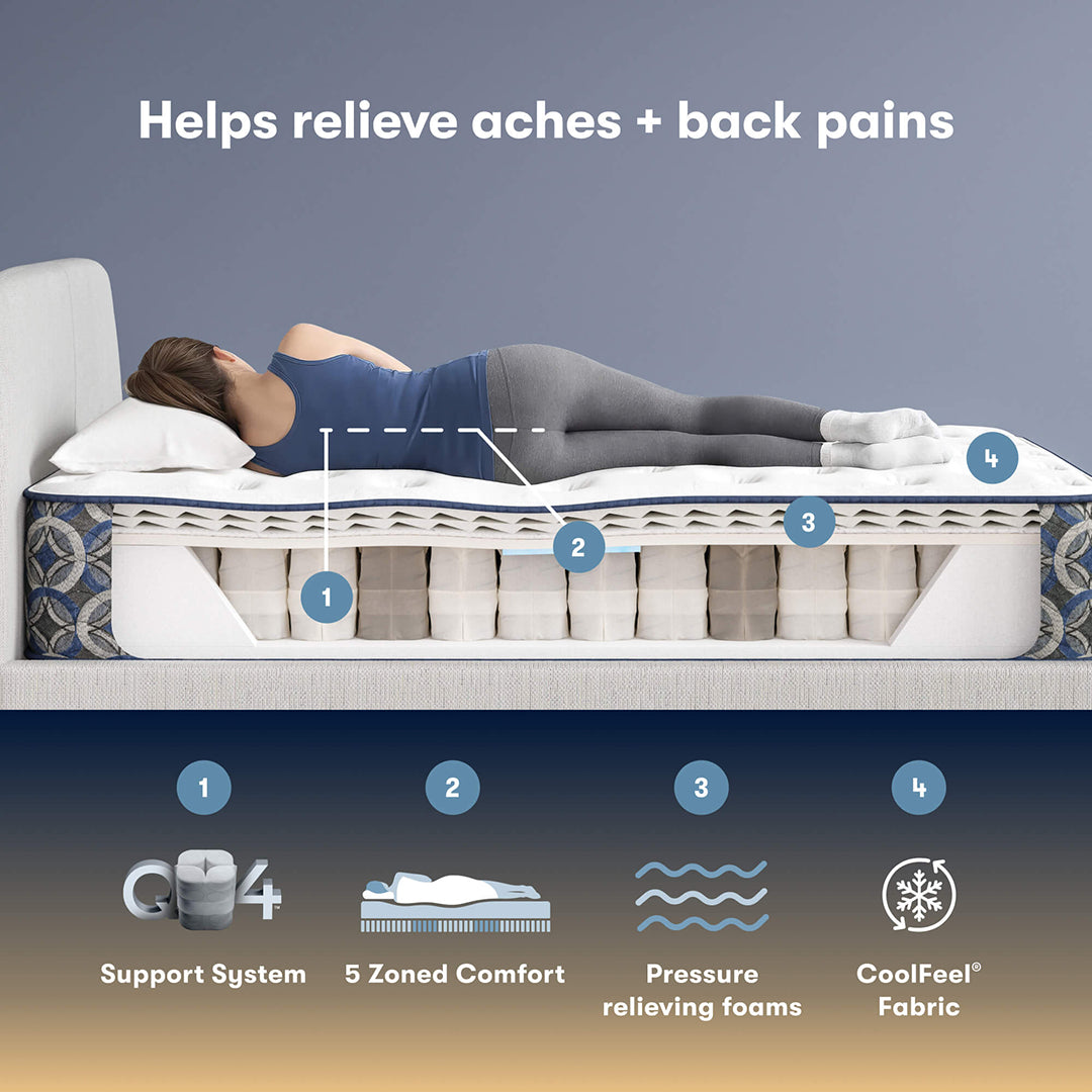 Perfect Sleeper® Cascade Range Medium Mattress from Serta in Queen Memory Foam, Made in USA - Additional view 14