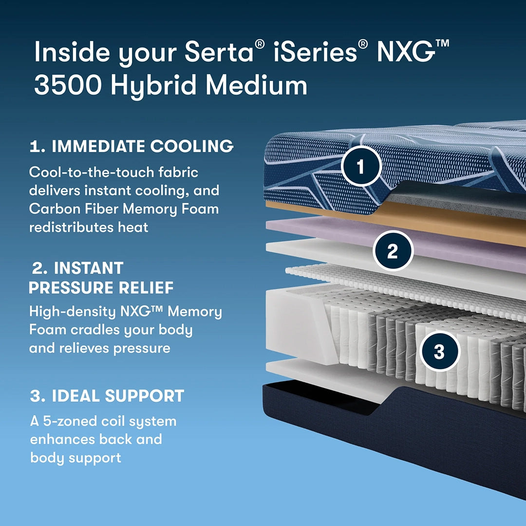iSeries NXG 3500 Hybrid Medium Mattress