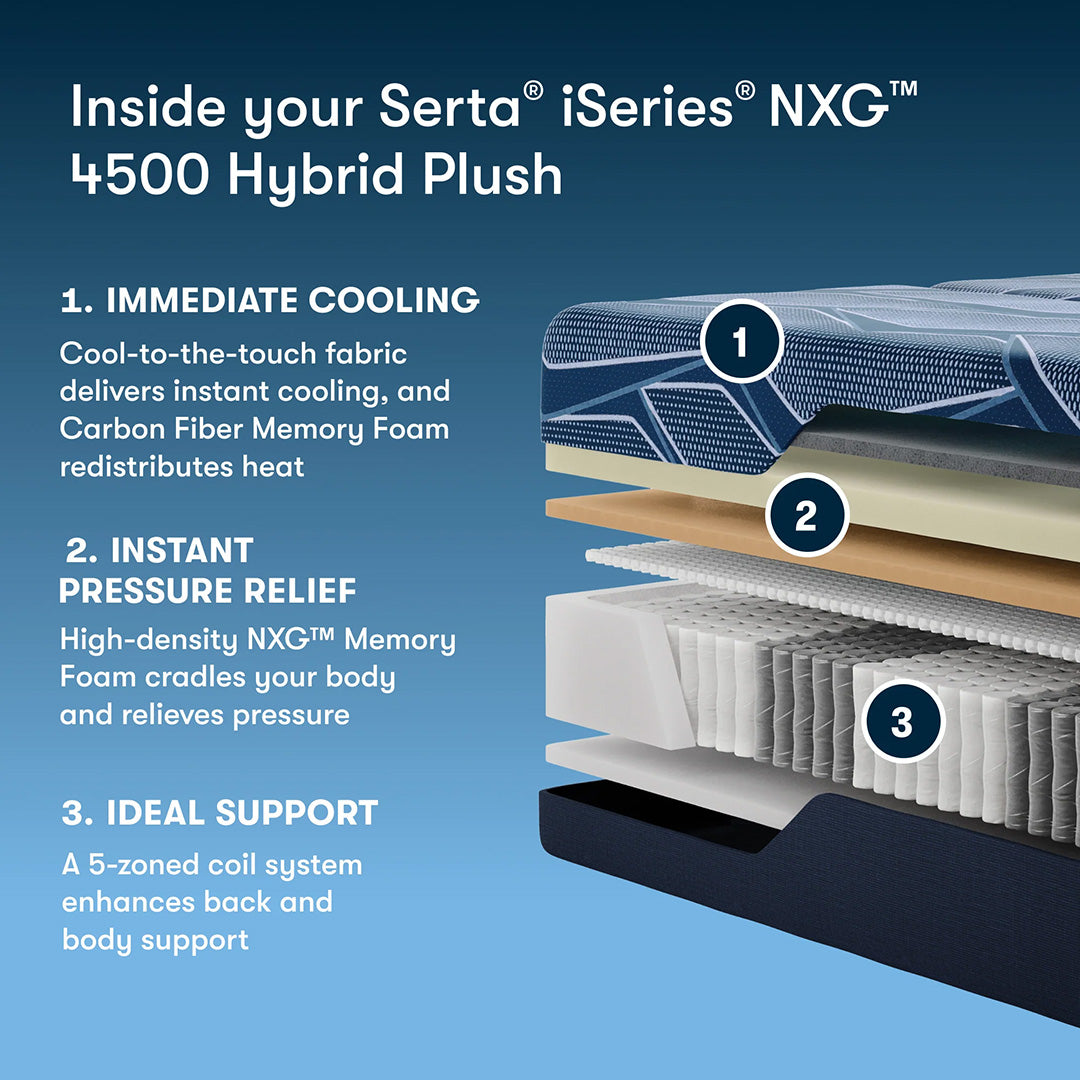 iSeries NXG 4500 Hybrid Plush Mattress