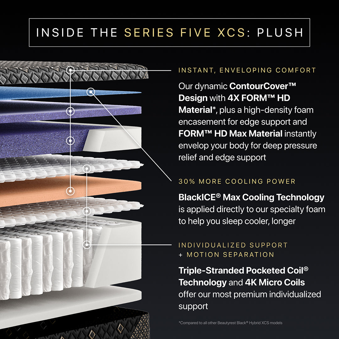Beautyrest Black® XCS Series 5 Plush Mattress