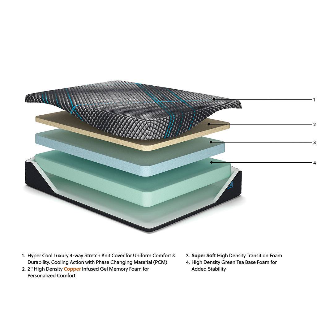 Millennium 2.0 Mattress