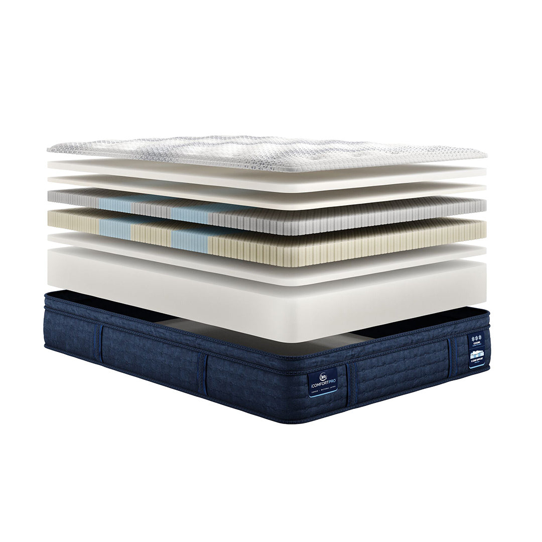 iComfortPro Dartmouth Plush Pillow Top Mattress