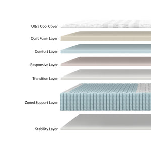 Sapira Chill Hybrid Mattress