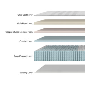 Studio Chill Hybrid Mattress