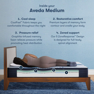 Serta iComfort Aveda Medium Mattress material