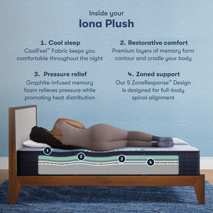 Serta iComfort Iona Plush Mattress zone support