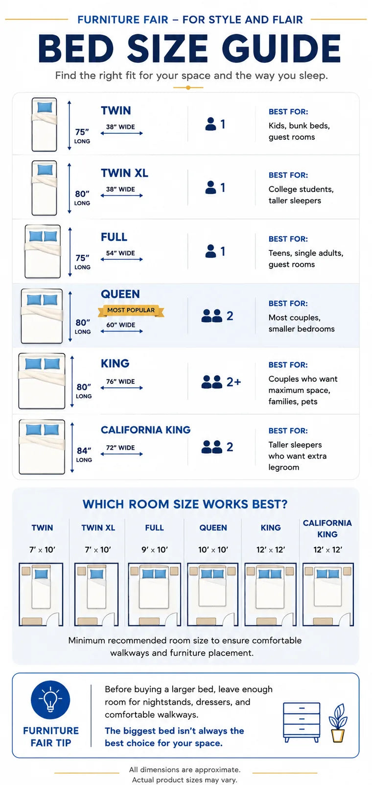 Bed size guide showing all bed sizes with dimensions, recommended room sizes, and floor plan layouts from Furniture Fair