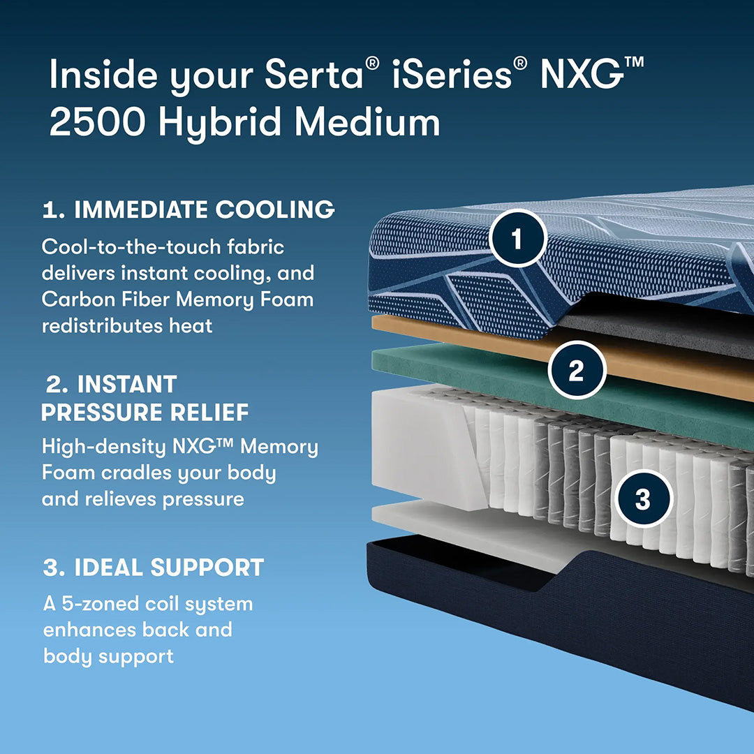 iSeries NXG 2500 Hybrid Medium Mattress