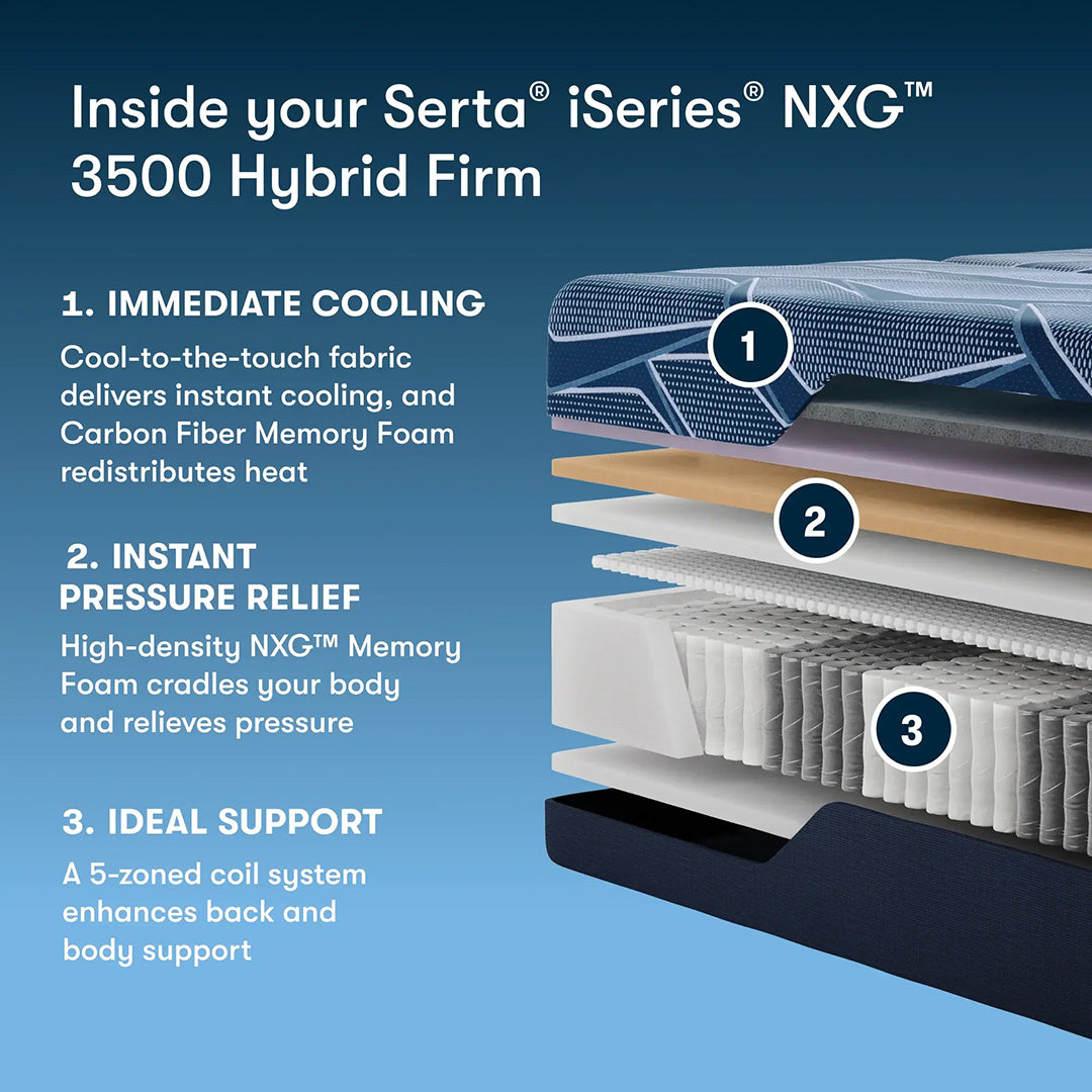 iSeries NXG 3500 Hybrid Firm Mattress